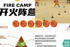  如何在青少年篮球训练中提升协调性？掌握两种高效方法，助你事半功倍